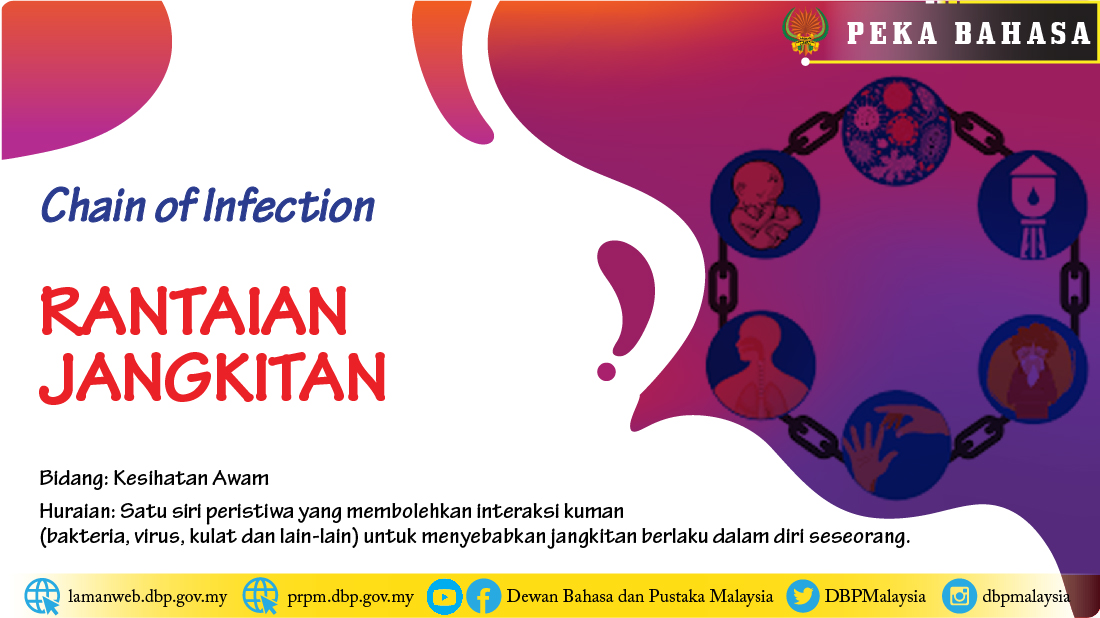 Template peka bahasa chain of infection 01