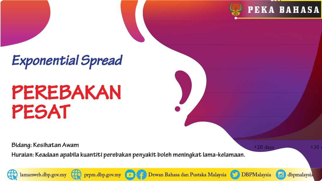 Template peka bahasa exponential spread 01
